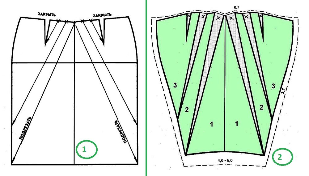 Юбка-тюльпан: выкройка для начинающих, советы по шитью