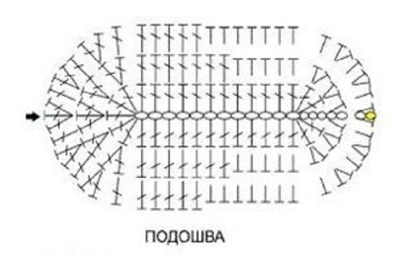 Кеды крючком: схема для вязания, подробный мастер-класс