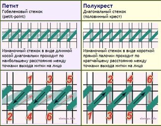 Полукрест или гобеленовый шов что лучше