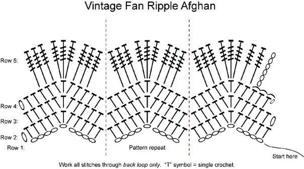 Close-up of the crochet pattern