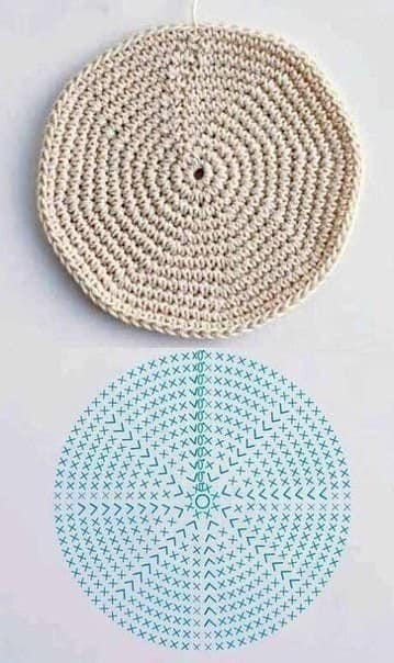 Two Ways to Crochet a Flat Circle with Charts