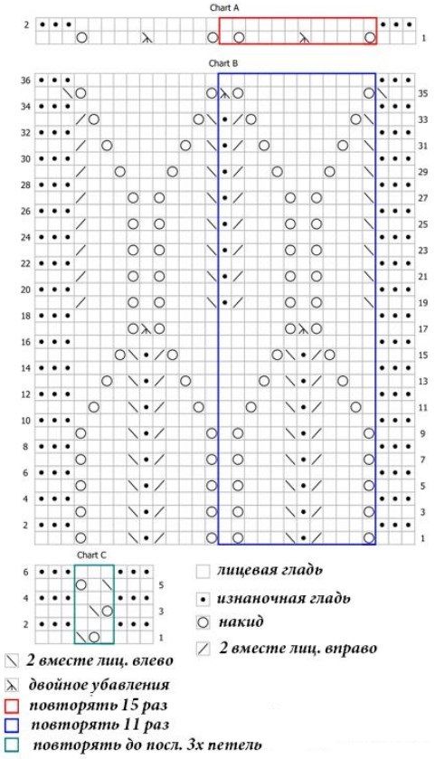 Pattern chart for the Firebird shawl