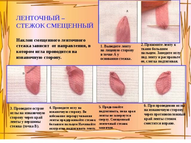 Step-by-step diagram of an offset ribbon stitch