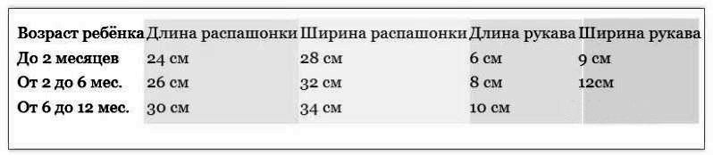 Measurement table for adjusting baby wrap-shirt patterns