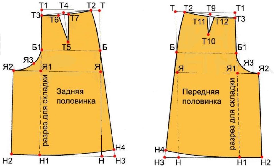 Чертеж выкройки юбки-брюк или кюлотов