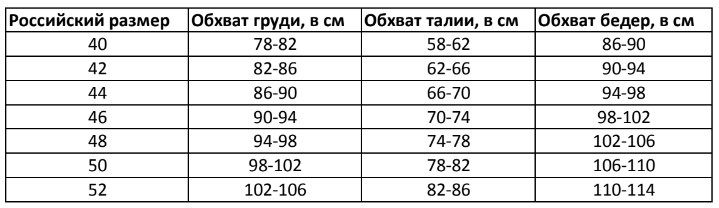 Размерная сетка выкройки платья на запах