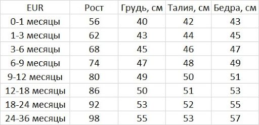 Как сшить юбку на девочку 2-3 лет за 20 минут