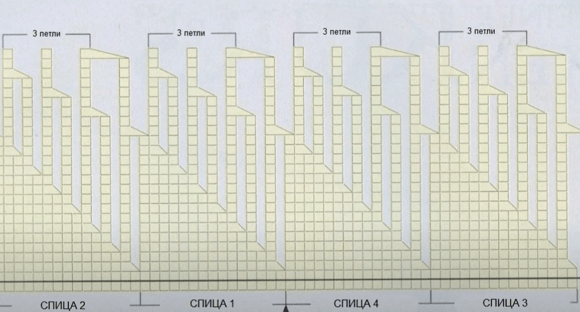 Схема смещения убавок для спирального мыска