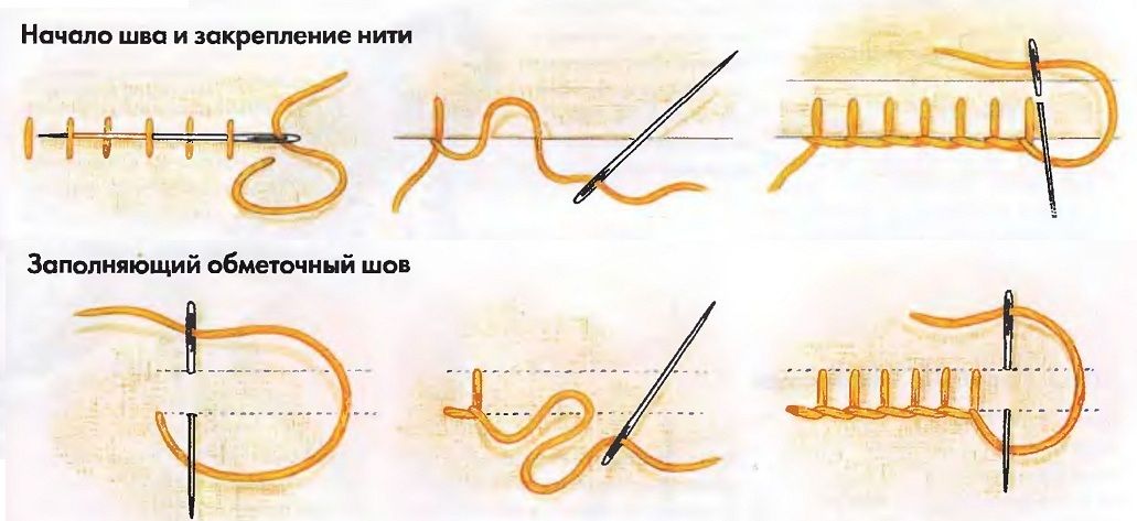 Схема вариантов ручного петельного шва