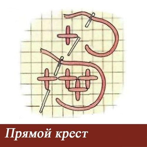 Схема вышивки прямого креста