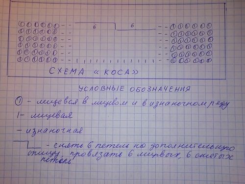 Авторская схема косы для вязаной повязки на голову