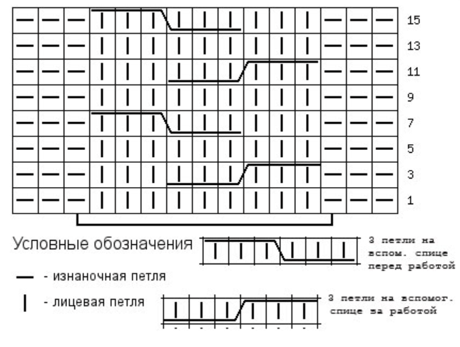 Схема варианта косы с условными обозначениями лицевых и изнаночных петель