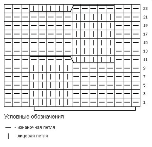 Схема арана для повязки на голову спицами