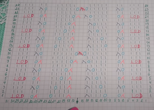 Japanese lace knitting chart for the top