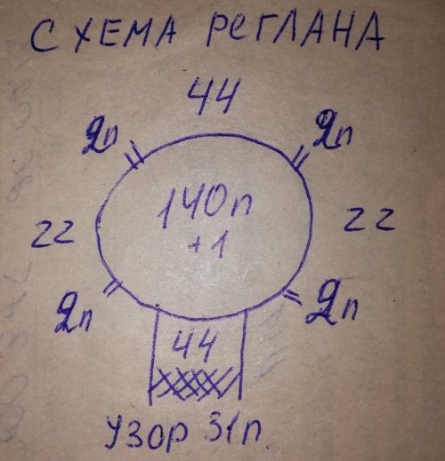 Raglan chart with calculations for the knitted top