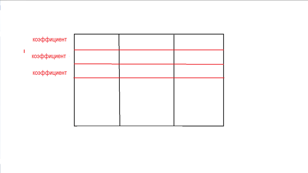 Bra-cup diagram with three horizontal coefficient intervals