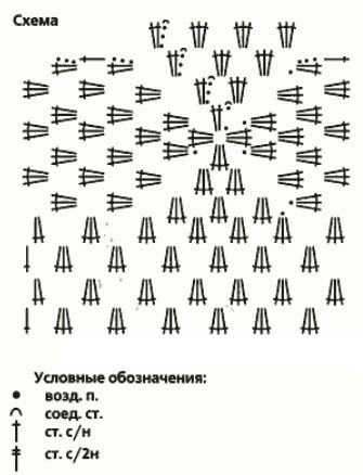 Схема вязания квадратного мотива крючком для чехла на табурет