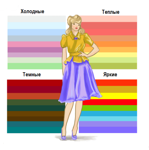Таблиця сполучуваності кольорів тканин