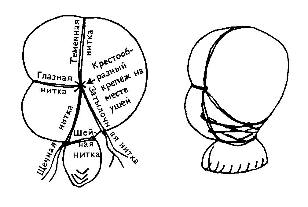 Marking diagram for a Waldorf doll's head