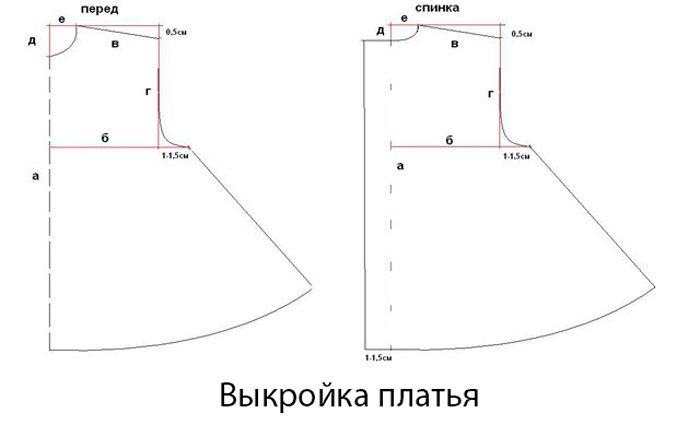 Dress pattern for a Waldorf doll